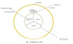 如何安全导出Tokenim钱包助